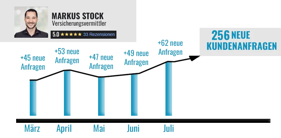 markus-stock-referenz-1